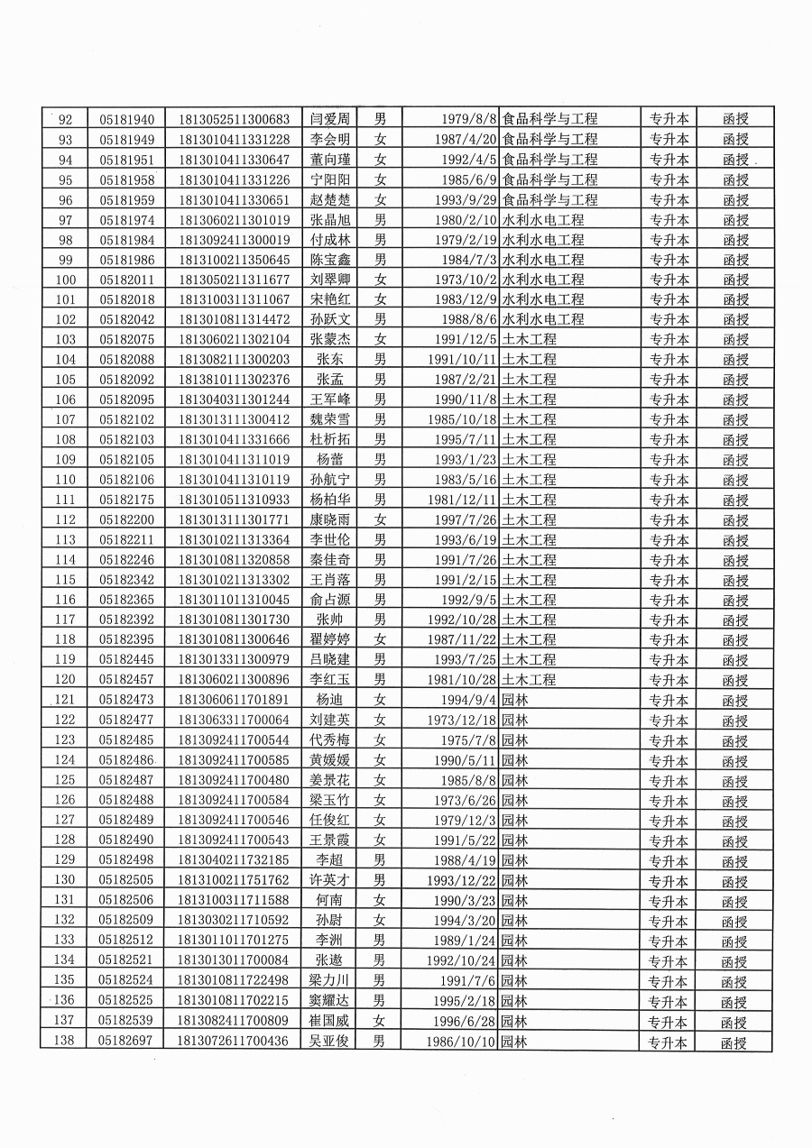 2019级退学处理的通告-4.jpg